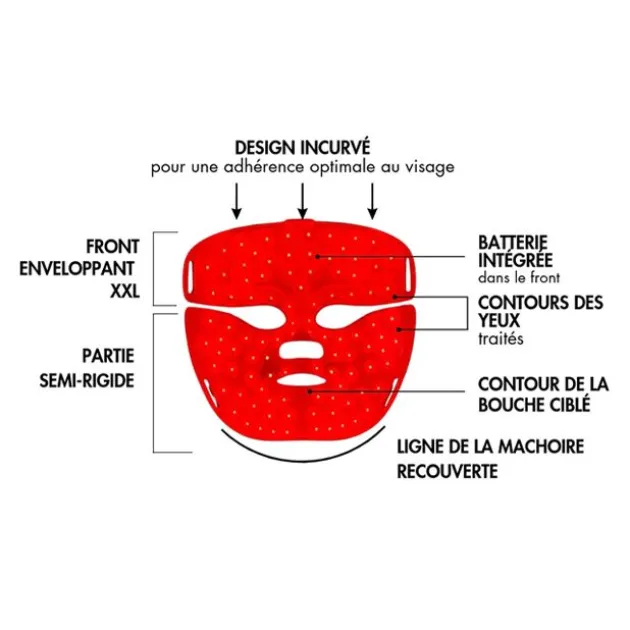 Nooance Masque LED visage Aurion X252